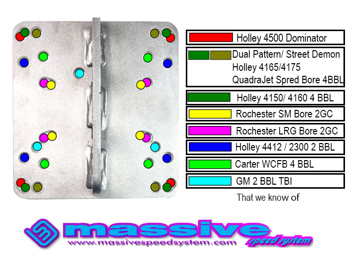 Universal lift plates colored hole pattern fitment